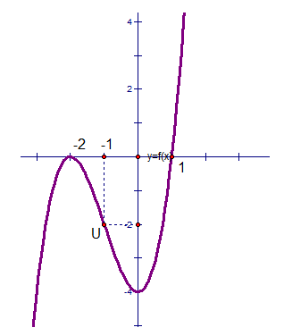 lim_{x to +infty} y=+infty