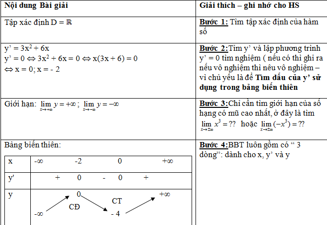 Khảo sát đồ thị hàm số giúp cho bạn nắm bắt được đầy đủ thông tin về tính chất và biến đổi của hàm số. Hãy cùng tìm hiểu để thấy được sự kết hợp giữa Toán học và nghệ thuật trong sự tạo hình của đồ thị hàm số.