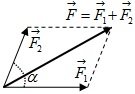 Tổng hợp Lực - Tổng hợp lực - Cân bằng của chất điểm và phân tích lực - Banmaynuocnong