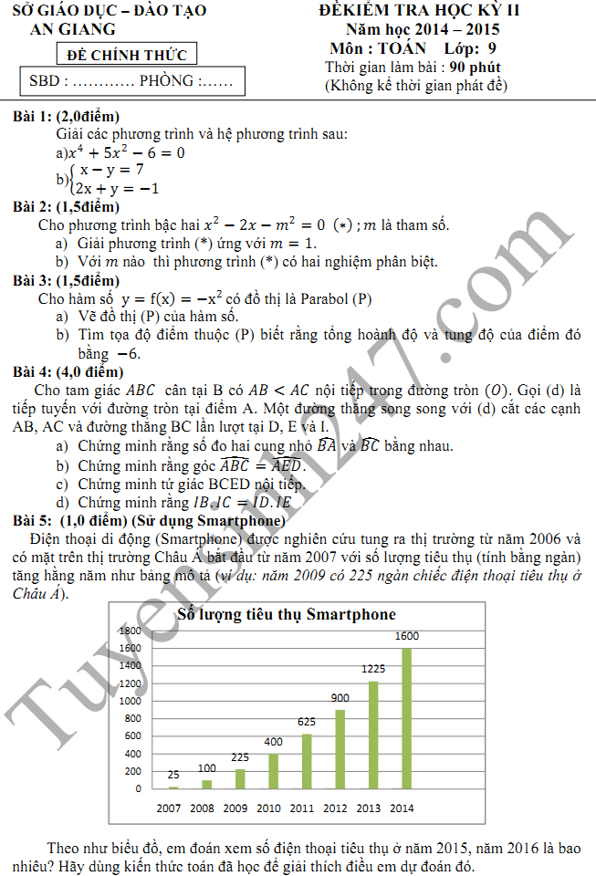 Đề thi học kì 2 lớp 9 2015 môn Toán - Sở GD An Giang