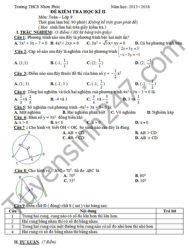 Đề thi học kì 2 lớp 9 năm 2016 môn Toán – THCS Nhơn Phúc