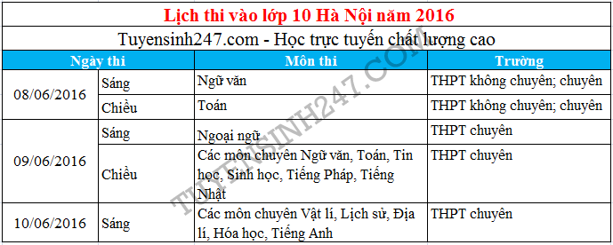 Thong tin tuyen sinh vao lop 10 Ha Noi nam 2016