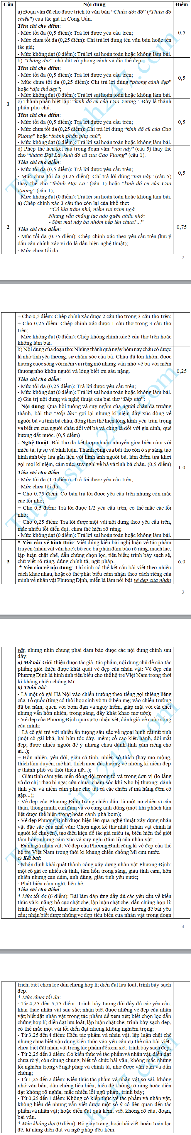 Đề thi thử vào 10 môn Văn - Tam Đảo 2016 lần 1