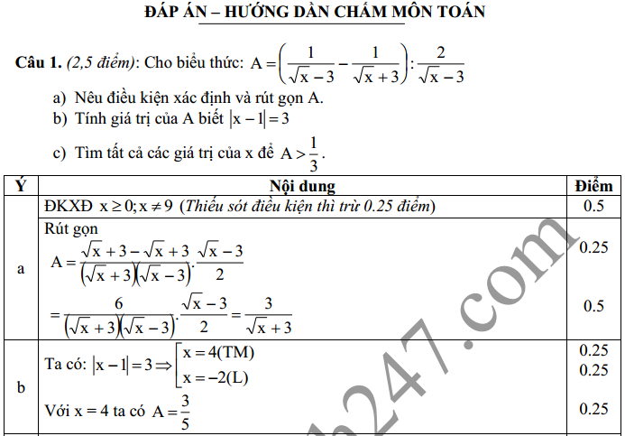 De thi thu vao lop 10 mon Toan - THCS Anh Son 2016