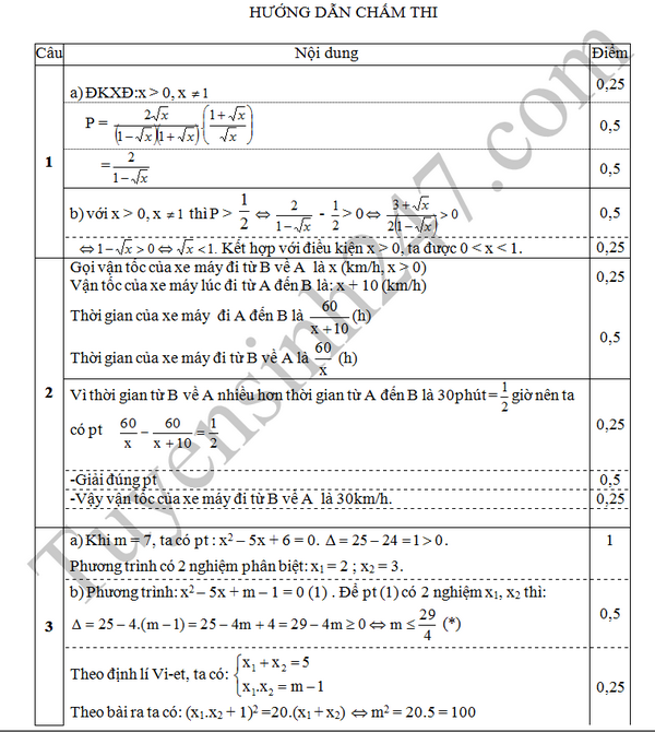 De thi thu vao lop 10 mon Toan 2016 - THCS Son Hai