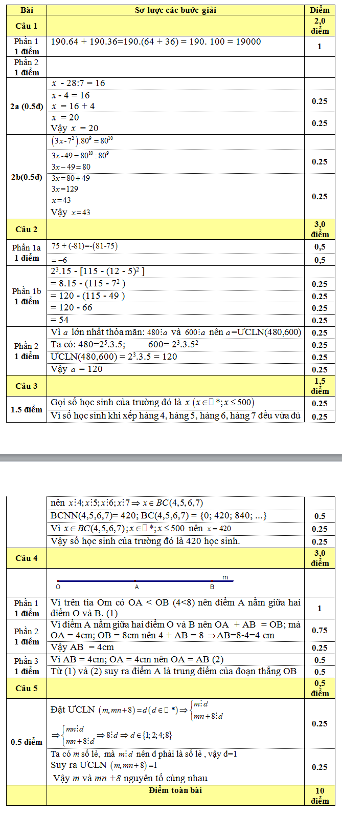 De thi hoc ki 1 lop 6 mon Toan nam 2014 - Bac Giang