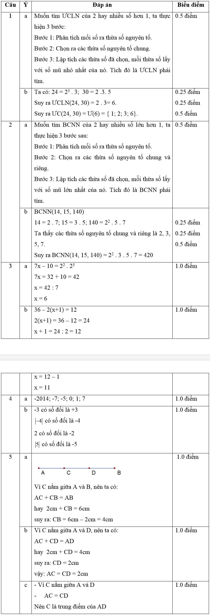 De thi hoc ki 1 lop 6 mon Toan THCS Hong Thuy nam 2014