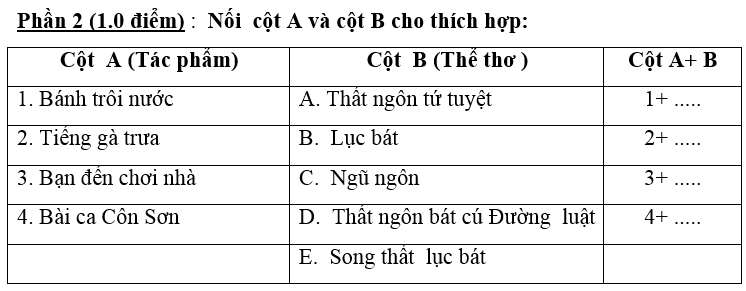 De thi hoc ki 1 lop 7 mon Van nam 2014 Truong THCS Loc Ha