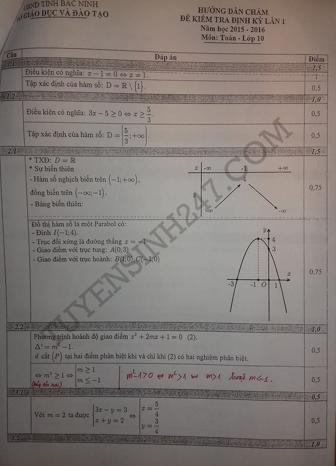 De thi hoc ki 1 lop 10 mon Toan 2015 tinh Bac Ninh (Co dap an)