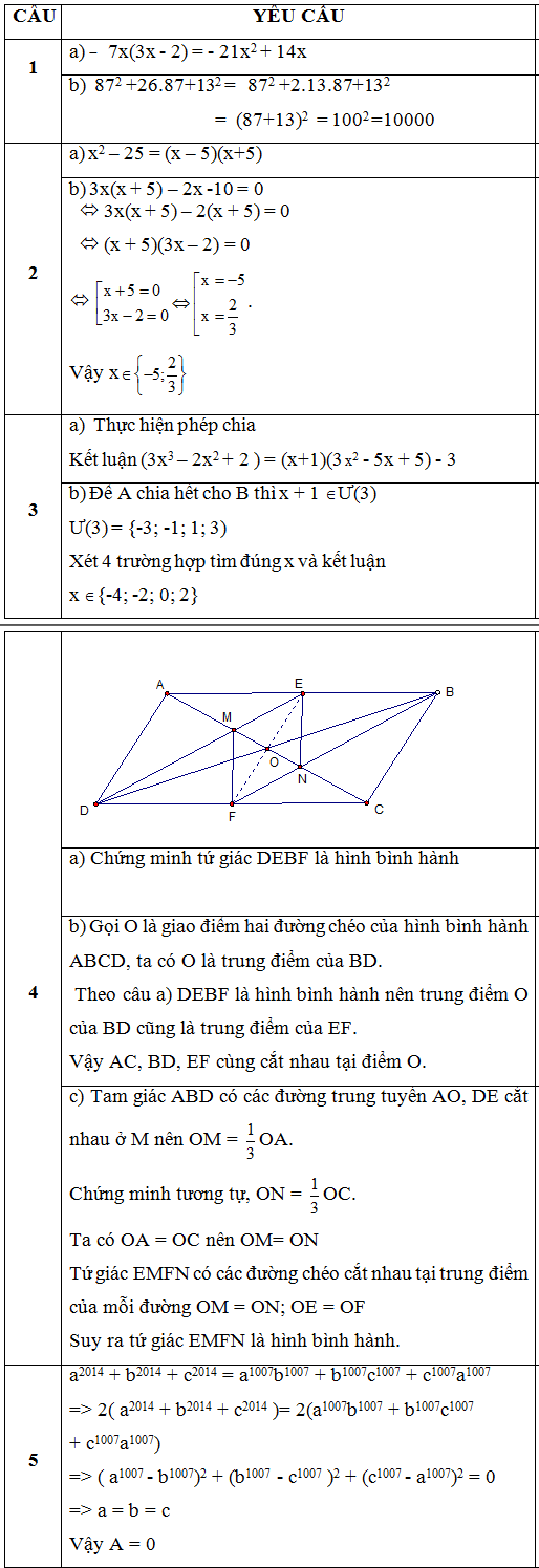 De thi giua ki 1 lop 8 mon Toan nam 2014 - Viet Yen