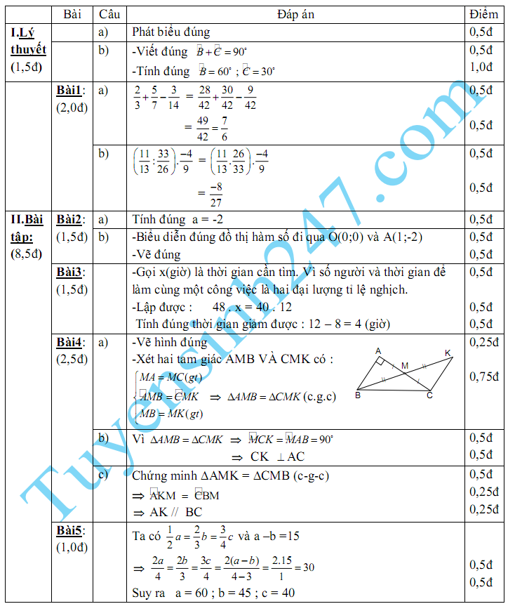 De thi hoc ki 1 lop 7 mon Toan THCS Chanh Lo 2015