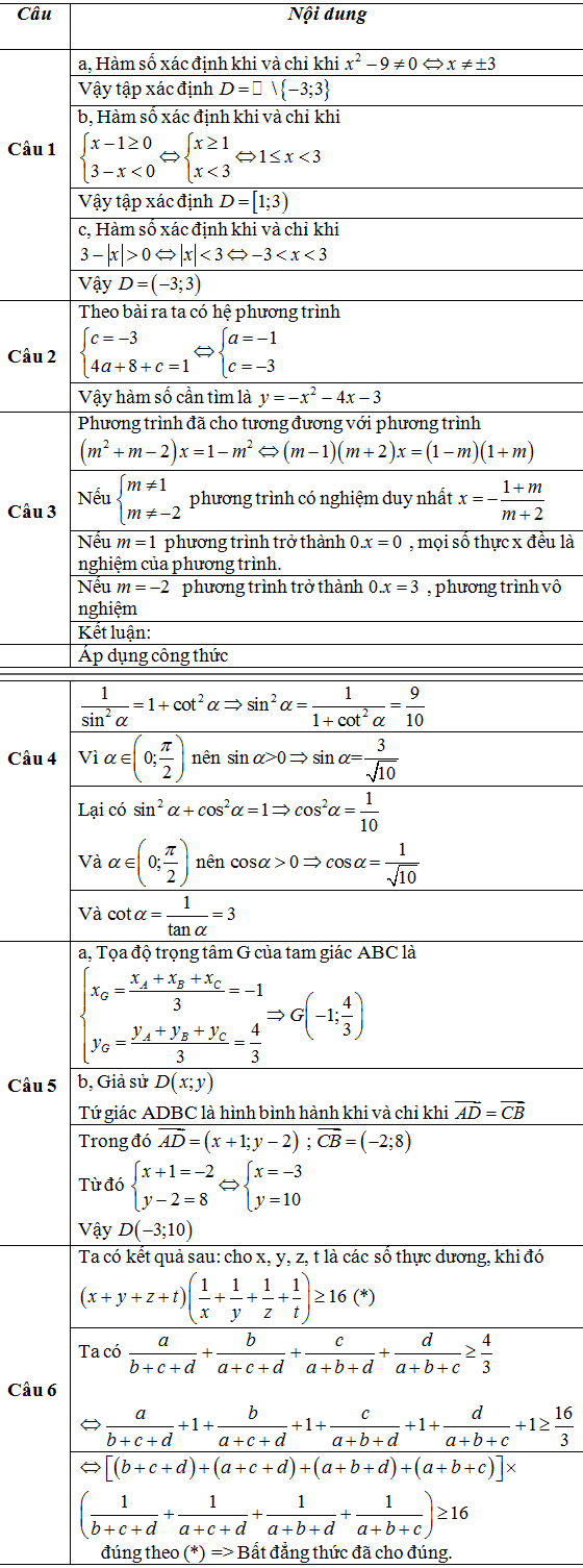 De thi hoc ki 1 mon Toan lop 10 nam 2014 - THPT Van Quan