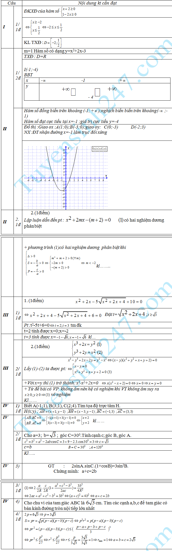 De thi hoc ki 1 lop 10 mon Toan THPT Nguyen Du 2015