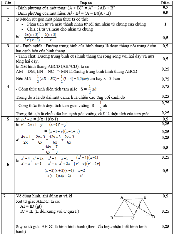 De thi hoc ki 1 lop 8 mon Toan nam 2014 THCS Quang Huy (De 2)