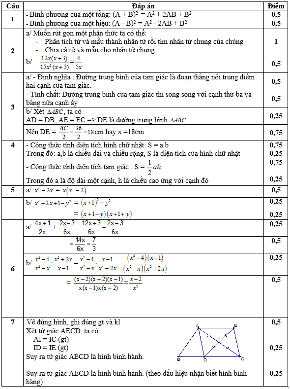 De thi hoc ki 1 lop 8 mon Toan nam 2014 THCS Quang Huy - Phu Yen