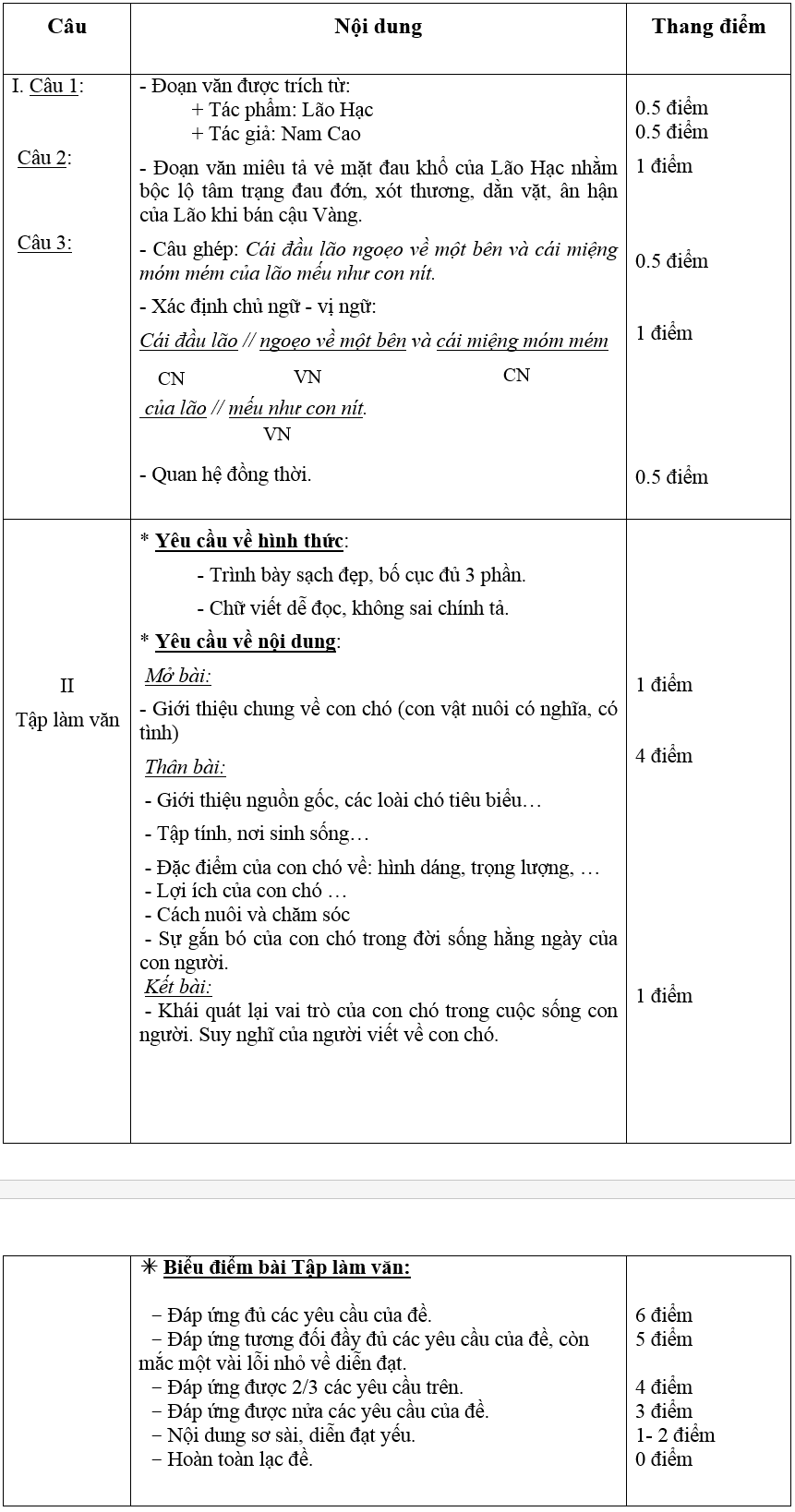De thi hoc ki 1 lop 8 mon Van nam 2014 Phong GD - DT Tan Chau