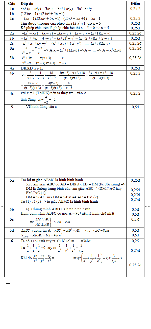 De thi cuoi hoc ki 1 mon Toan lop 8 - THCS Tam Cuong nam 2015