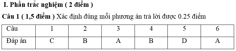 De thi hoc ki 1 lop 9 mon Van nam 2014 Truong THCS Loc Ha