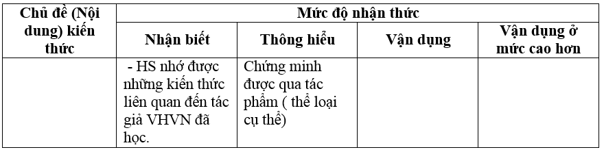 De thi hoc ki 1 lop 12 mon Ngu Van nam 2014 Truong THPT Minh Thuan