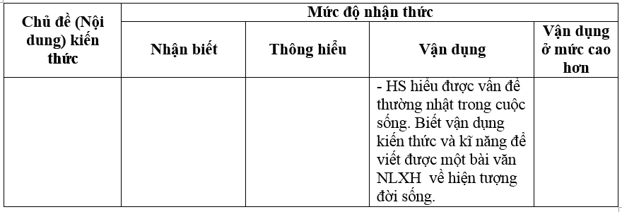 De thi hoc ki 1 lop 12 mon Ngu Van nam 2014 Truong THPT Minh Thuan