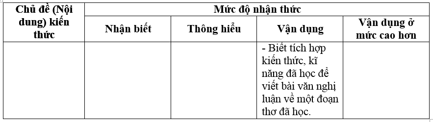 De thi hoc ki 1 lop 12 mon Ngu Van nam 2014 Truong THPT Minh Thuan