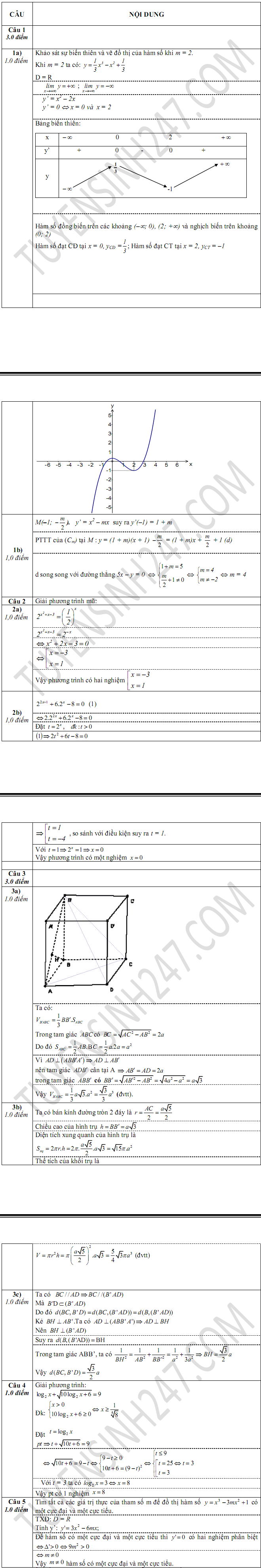 De thi hoc ki 1 lop 12 mon Toan 2015 - Dac Nong