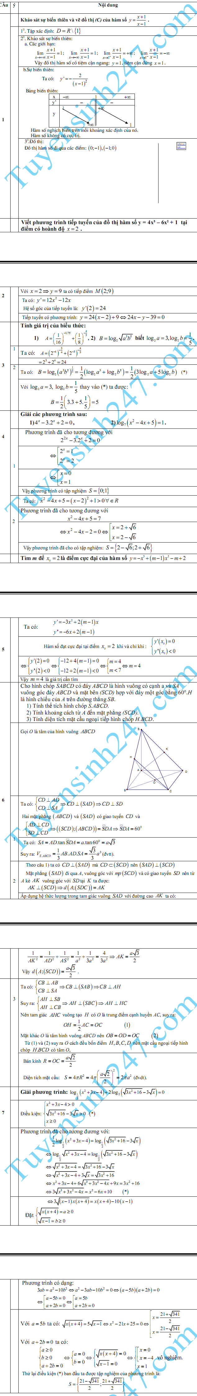 De thi hoc ki 1 lop 12 mon Toan THPT Thieu Hoa 2015