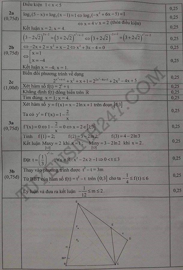 De thi hoc ki 1 lop 12 mon Toan 2015 Khanh Hoa (Co dap an)