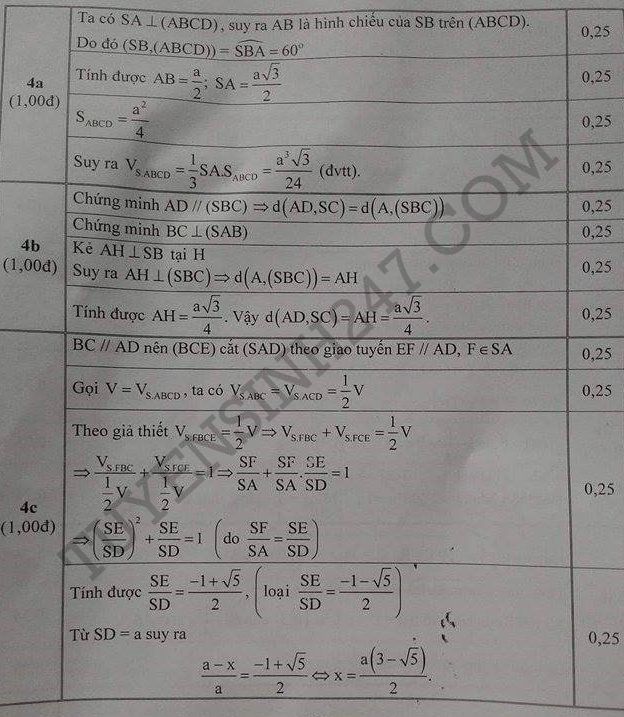 De thi hoc ki 1 lop 12 mon Toan 2015 Khanh Hoa (Co dap an)