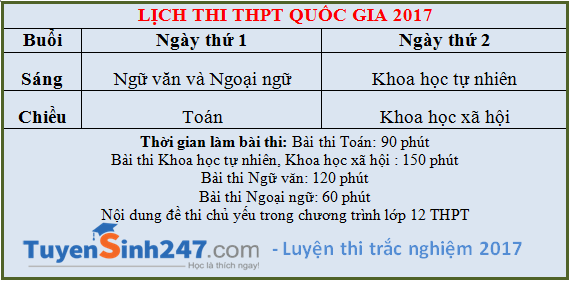 Lich thi THPT Quoc gia nam 2017 - Ban chot Moi nhat