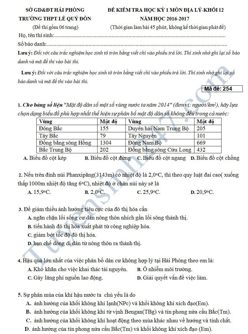 Đề thi học kì 1 lớp 12 môn Địa - THPT Lê Qúy Đôn năm 2016-2017