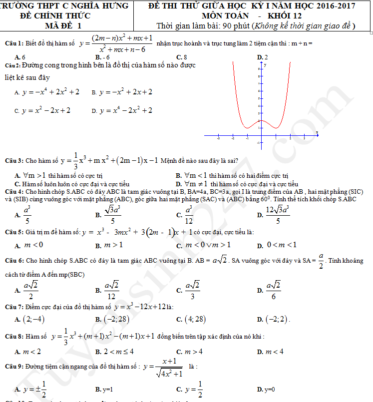 Đề thi giữa học kì 1 lớp 12 môn Toán THPT C Nghĩa Hưng 2017