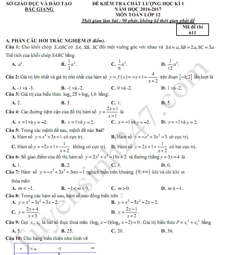 Đề thi học kì 1 lớp 12 môn Toán - Bắc Giang năm 2017