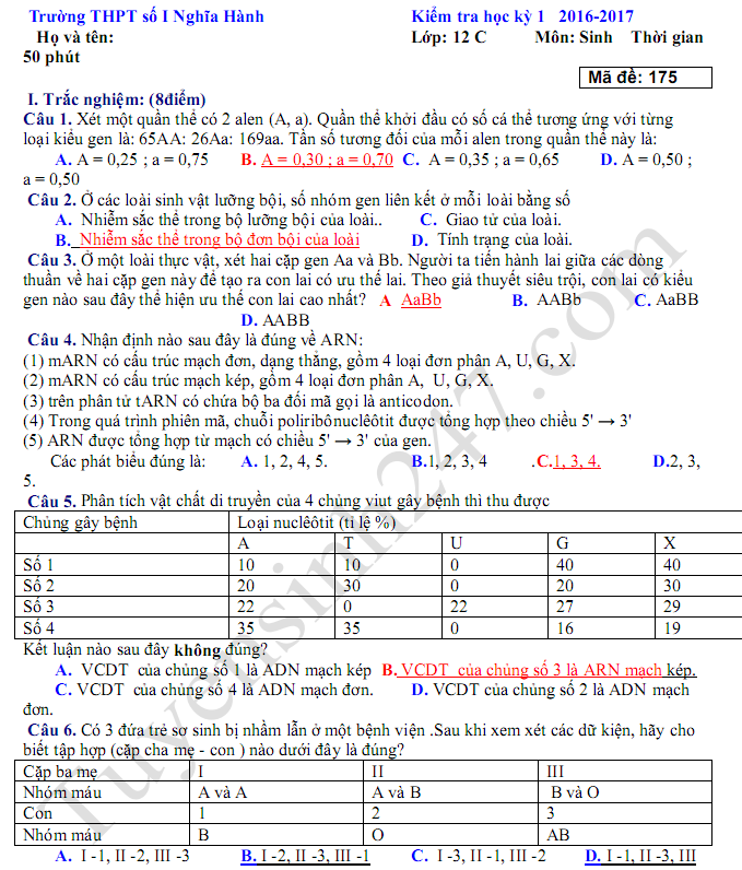 Đề thi học kì 1 môn Sinh lớp 11 - Nghĩa Hành năm 2017