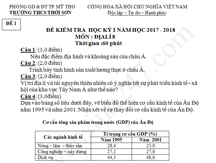 Đề kiểm tra kì 1 môn Địa lớp 8 THCS Thới Sơn năm 2017 - 2018