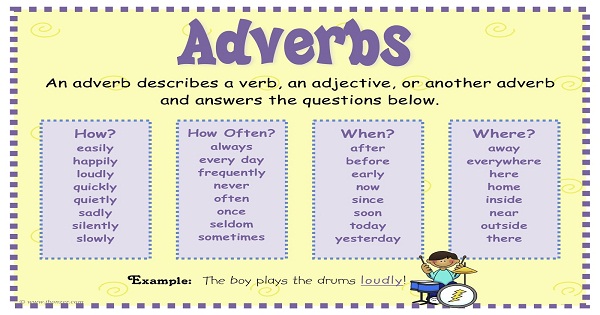 Exercises on Adverbs ( Bài tập về trạng từ) - Có đáp án