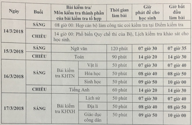 Sau Tet, Ha Noi khao sat hoc sinh khoi 12 hinh anh 1