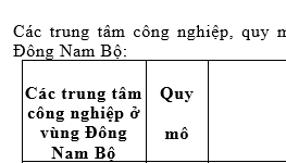 Đề kiểm tra 15 phút lớp 9 môn Địa học kì 1 - THCS An Hòa