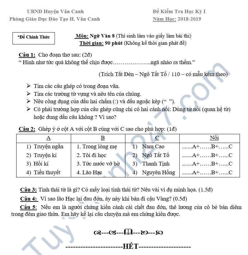 Đề thi học kỳ 1 lớp 8 môn Văn năm 2018 - Phòng GD Vân Canh 