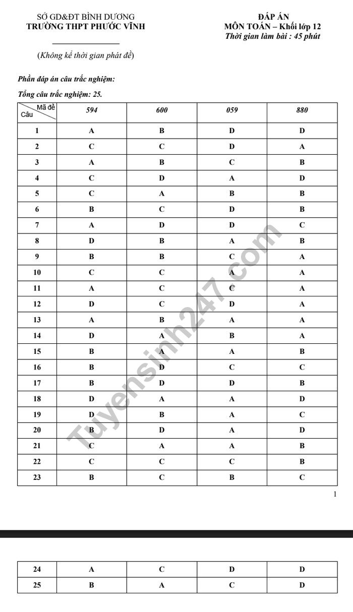 Kiểm tra giữa học kì 2 lớp 12 môn Toán - THPT Phước Vĩnh