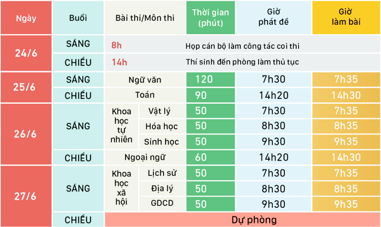 Lịch thi THPT quốc gia 2019. Đồ họa: Việt Chung