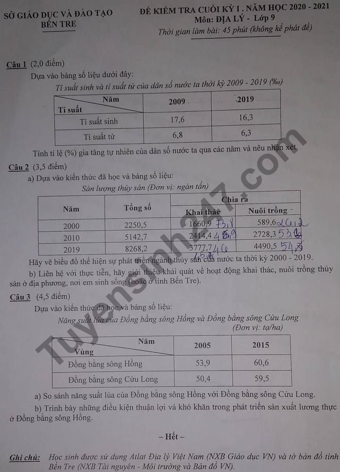 Đề thi học kì 1 năm 2020 tỉnh Bến Tre môn Địa lớp 9