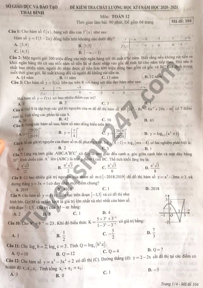 Đề thi học kì 1 năm 2020 môn Toán lớp 12 tỉnh Thái Bình