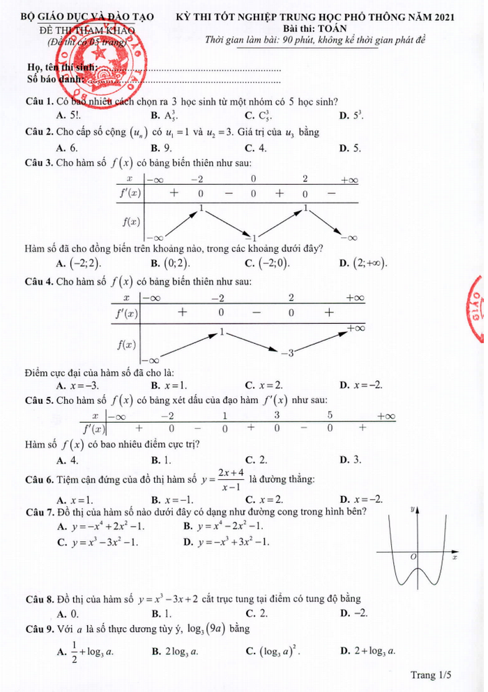 Hướng dẫn giải đề minh họa thi tốt nghiệp THPT năm 2021 môn Toán - Bộ Giáo Dục 