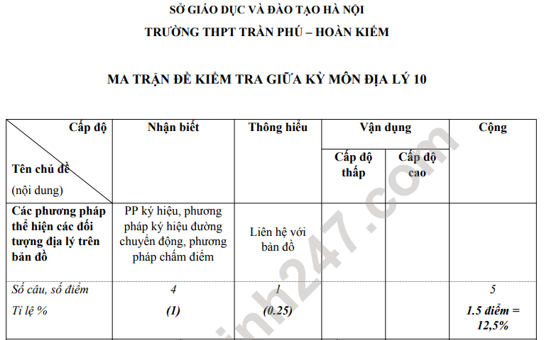 Đề cương giữa kì 1 môn Địa lớp 10 - THPT Trần Phú 2021