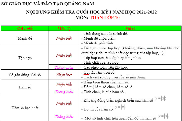 Nội dung thi đua cuối kì 1 Toán lớp 10 năm 2021 - Quảng Nam