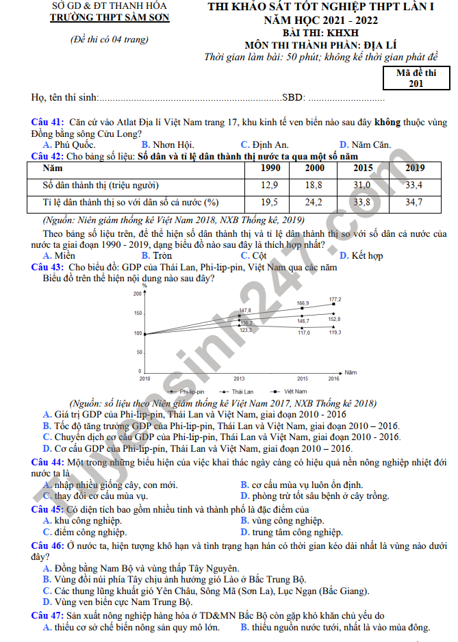 Đề thi thử tốt nghiệp THPT 2022 lần 1 môn Địa THPT Sầm Sơn