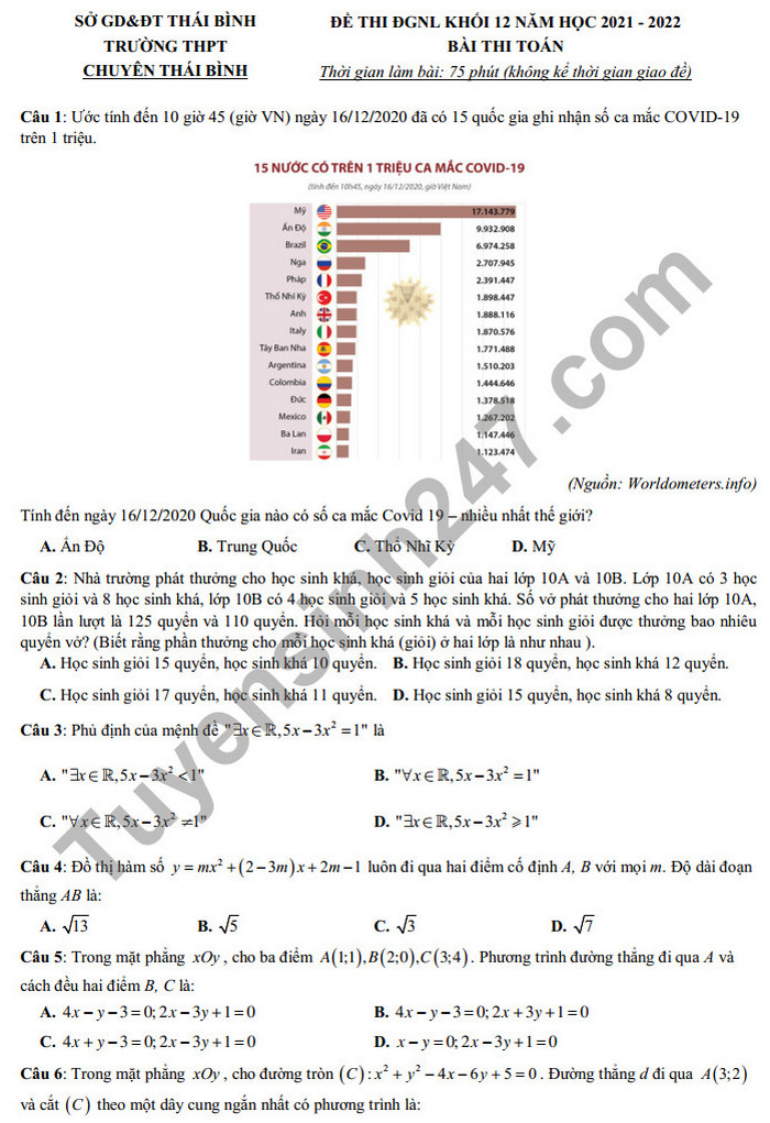 Đề thi tham khảo ĐGNL môn Toán 2022 THPT Chuyên Thái Bình