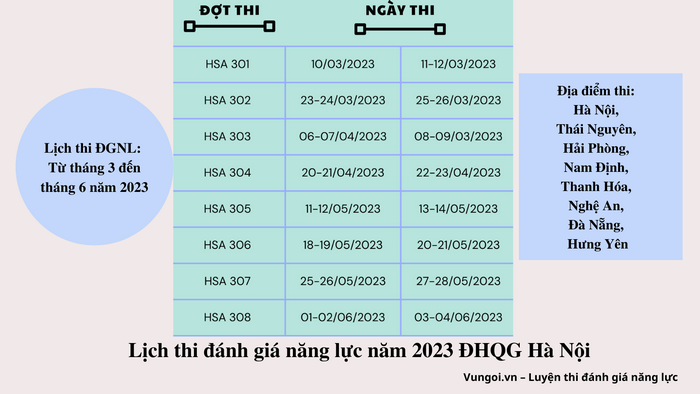 Lịch thi đánh giá năng lực 2023 Đại học Quốc gia Hà Nội