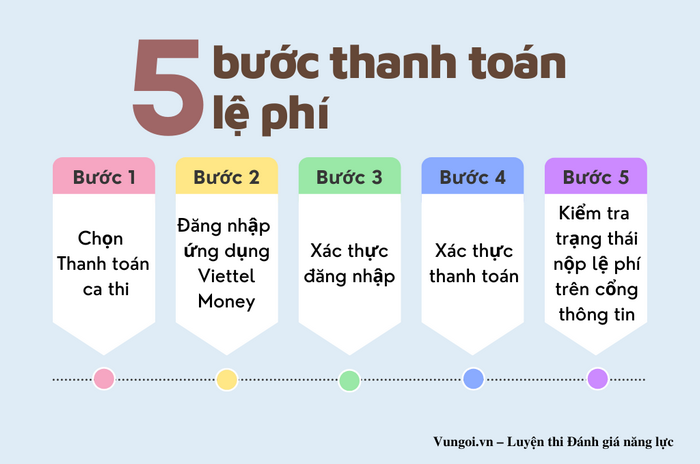 Lệ phí thi đánh giá năng lực